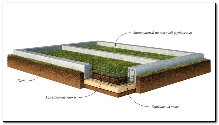 подушка из песка для фундамента