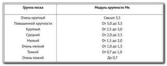 В чем измеряется модуль крупности песка?