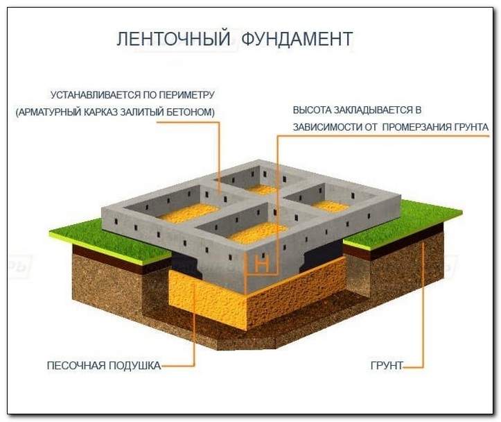 кровля для крыши